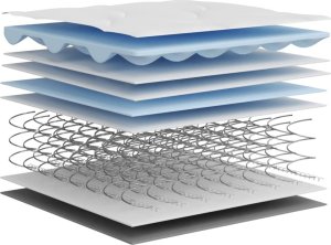 vidaXL vidaXL Materac bonellowy, twardość średnia, 90x190 cm, pojedynczy 7