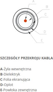 TelForceOne KABEL KONCENTRYCZNY Televes CXT LSFH Dca KLASA A -1m 3