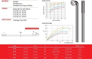 Sapim Zestaw 18 szt. - Szprychy Pillar Richman S13 2,3 mm srebrne + nyple 2