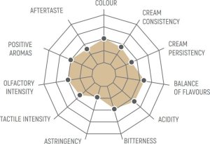 Kawa ziarnista Cornella Coffee Service 62 1 kg 2