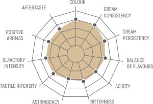 Kawa ziarnista Cornella Kawa ziarnista Barista Pro Premium Grade MIX 2x 1 kg 3