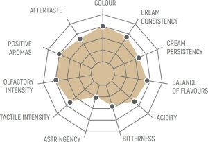 Kawa ziarnista Cornella Kawa ziarnista Barista Pro Premium Grade MIX 2x 1 kg 5