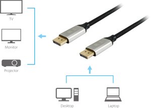 System przekazu sygnału AV Equip Equip DisplayPort 1.4 St/St 5.0m 8K/60Hz komp.HDCP Prem.  sw 3