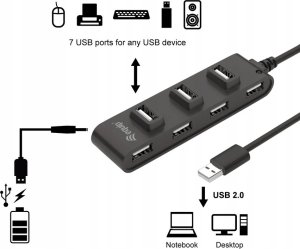 Equip Equip USB-Hub 7-Port 2.0  ->7x2.0      480Mbps o.Netzteil sw 3