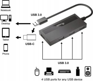 HUB USB Equip Equip USB-Hub 4-Port 3.2  ->4x3.0 +USB-C Adp.5Gbps o.Netz.sw 2