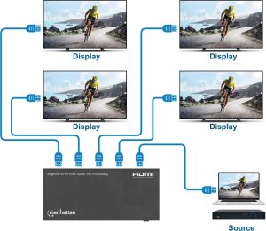 Manhattan Manhattan 208369 rozgałęziacz telewizyjny HDMI 4x HDMI 8