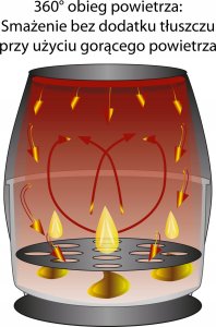 Frytkownica Clatronic Clatronic FR 3782 H inox Air Fryer 5