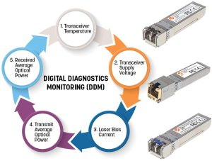 Moduł SFP Intellinet Network Solutions INTELLINET Mini-GBIC 10GBase-LRM LC Multimode 220m MSA 5