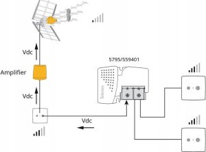 Zasilacz Televes Picokom 2S 12v 200mA 579401 8