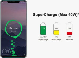 Ładowarka OEM Ładowarka Huawei SuperCharge 40W QC3 HW-100400E1 Typ-C 3