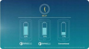 Ładowarka OEM Ładowarka Xiaomi Quick Charge 3.0 MDY-10-EF 3A 18W z kablem Typ-C 5