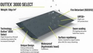 Namiot turystyczny Outwell Namiot sky 4 OUTWELL 9