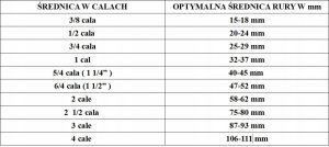 nakrętka mosiężna 3/4" (DN20) z powiększoną przylgnią 1