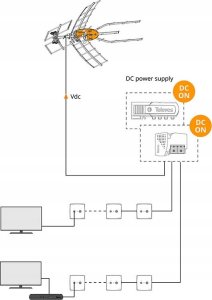 Antena RTV Antena Ellipse Mix BIII/UHF (LTE700) ref. 148821 7
