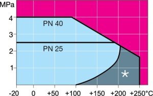 Bellona Zawór kulowy VEXVE do pary, DN25 PN40 gwintowany, przelot zredukowany 2