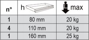 Wózek narzędziowy BETA WÃZEK NARZÄDZIOWY Z 6 SZUFLADAMI CZARNY C04BOX1+196 NARZÄDZI 5