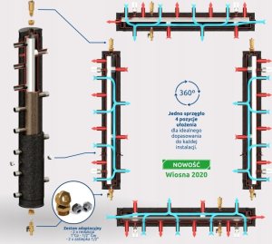 Elterm Sprzęgło-kolektor hydrauliczny SKE 2DC+ 90 2
