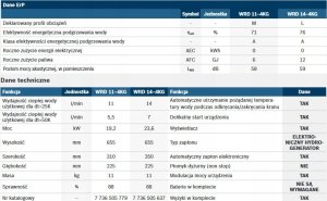 Przepływowy podgrzewacz wody Junkers Gazowy przepływowy podgrzewacz wody HYDRO 4300 WRD 14-4KG 3