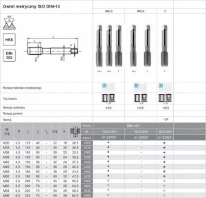 Fanar GWINTOWNIK M 3,5 NGMM/3 DIN-352 (6H) HSS 4