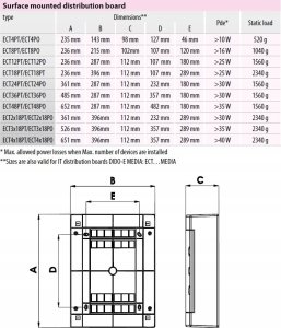Etipo Obudowa ETI Polam 001100282 natynkowa 1 rząd 24 mod. drzwi transparentne ECT 1x24PT-s przezroczysta 2