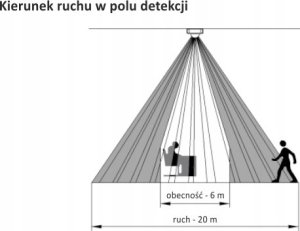 FF Hermetyczny czujnik ruchu na podczerwień z funkcją czujnika obecności DR-09-IP65 6