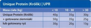 Trovet Trovet Unique Protein UPR Królik dla psa i kota puszka 800g 2