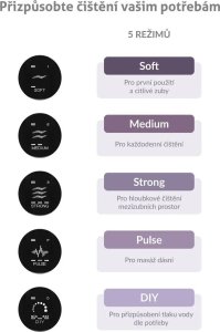 TrueLife TrueLife TLAFCC300W elektryczna szczoteczka międzyzębowa Biały 26