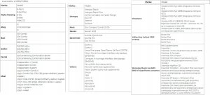 Salus Salus bezprzewodowy, natynkowy regulator temperatury WQ610RF Quantum z OpenTherm, tygodniowy, akumulatorowy 7