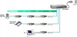 GTX EXTENDER ETHERNET+PoE SPT-POE/1-POE-BT GTX 4