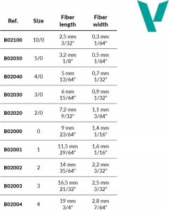 Vallejo : B02990 - Detail - Definition Set - Synth (4/0, 3/0, 2/0) 4
