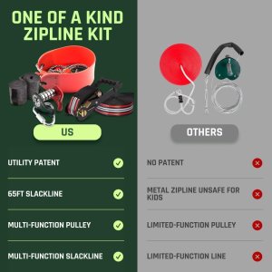 iPLAY Fofana Ninja Slider Zipline Pulley zestaw do zabawy na świeżym powietrzu, 20m 3