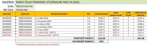 Celia CELIA Zestaw 2024.08 Pomadki Utlenialne Mix 1