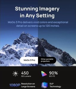 Projektor XGIMI XGIMI Mogo 3 pro 5