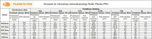 Mikroskop Rosfix Rosfix Mikroskop stereoskopowy trinokularowy na wysięgniku Neptune Pro MSNP-T-WDMS1 + Kamera mikroskopowa Puppis Pink PRO KMPPP-HDMI-USB 51MP 14