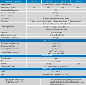 Victron Energy Victron Energy  BlueSolar PWM-Light Charge Controller 12/24V-10A 2