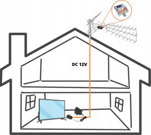 Antena RTV Blow Wzm.anten.LNA-177-5G 30dB HFO ORYGINAŁ 4