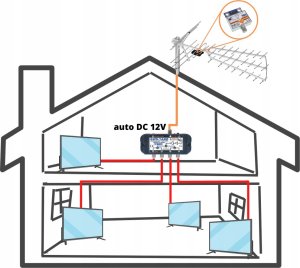 Antena RTV Blow Wzm.anten.LNA-177-5G 30dB HFO ORYGINAŁ 5