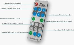Vents INTELLECTUAL AXIAL FAN D100/125MM VENTS 4