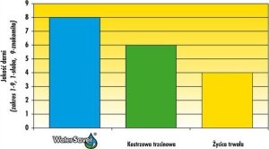 Barenbrug Mieszanka traw BARENBRUG Watersaver 15 kg 5