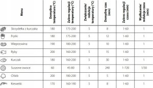 Frytkownica beztłuszczowa First First Austria Karšto oro gruzdintuvė First FA-5053-5 4