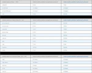 Caso Vacuum sealer VC 10 Winner Set Power 110 W Temperature control Czarny/Srebrny 6