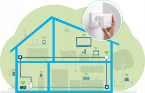 Adapter powerline Devolo devolo Magic 1 WiFi 2-1-2 Starter Kit mini, Powerline + WiFi (2 adapters) 4