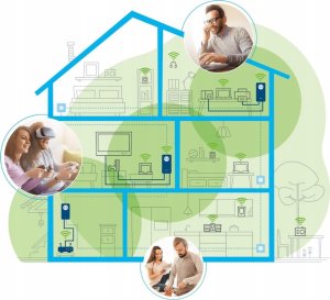Adapter powerline Devolo devolo Magic 2 LAN add-on adapter 1-1-1, Powerline 4