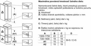 Lodówka Siemens Siemens iQ500 Integrated Refrigerator - 204 L. 16