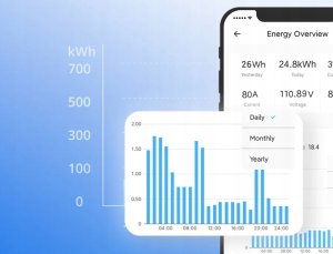 Sonoff Licznik zużycia energii elektrycznej 100A WiFi POW Ring POWCT (sonda prądowa) 3