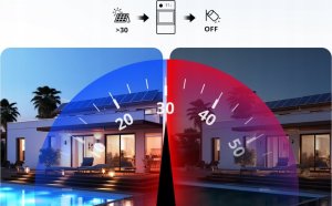Sonoff Licznik zużycia energii elektrycznej 100A WiFi POW Ring POWCT (sonda prądowa) 6
