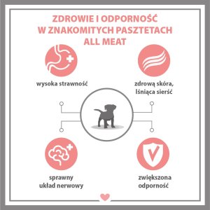 Pupil Premium Karma mokra dla psa PUPIL Premium All Meat JUNIOR kurczak i wołowina 400 g 8