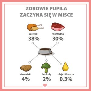 Pupil Premium Karma mokra dla psa PUPIL Premium All Meat ADULT kurczak i wołowina 800 g 7