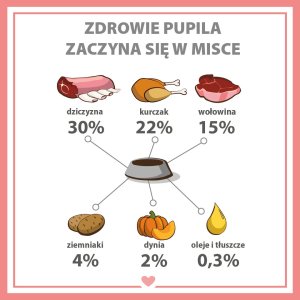 Pupil Premium Karma mokra dla psa PUPIL Premium All Meat ADULT dziczyzna 800 g 7