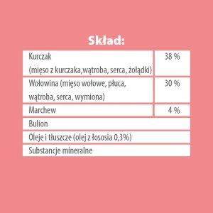 Pupil Premium Karma mokra dla psa PUPIL Premium All Meat JUNIOR kurczak i wołowina 6 x 800 g 7